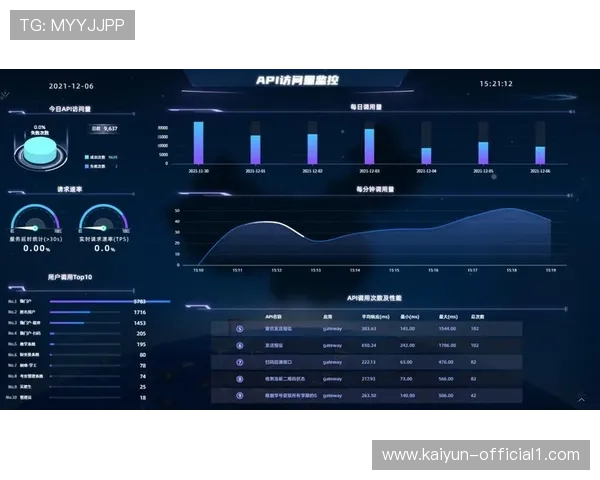 内容分发平台通过智能链路监控 强化当期信号传输安全保障水平 内容分发平台通过智能链路监控 强化当期信号传输安全保障水平