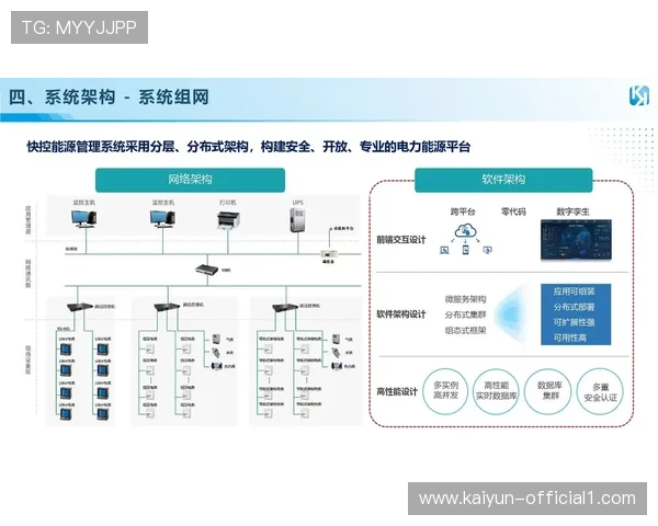 赛事筹备方通过能源管控中枢 实现了跨区域场馆电力资源的最优实时调度 赛事筹备方通过能源管控中枢 实现了跨区域场馆电力资源的最优实时调度