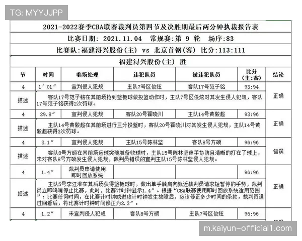 从裁判报告看攻防转换判罚难点 三分投篮犯规成吹罚重灾区